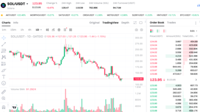 Solana Current Price and Volume: What Trading Activity Tells You
