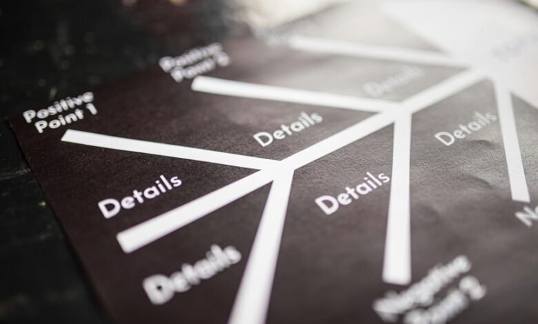 professional identifier mapping summary